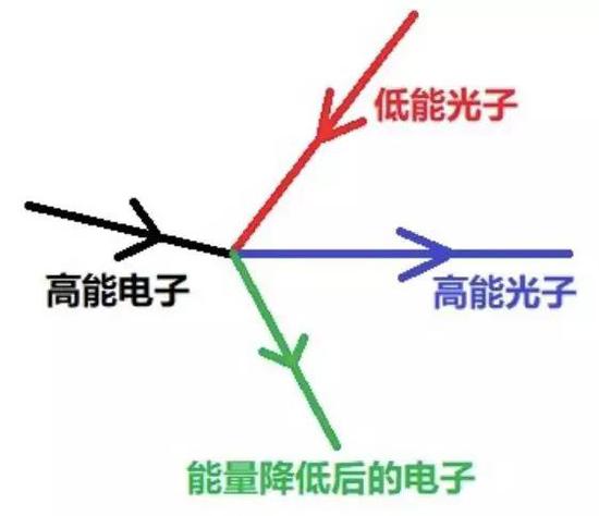 �D�����ܹ����c���������ײ���@�þ޴����� 