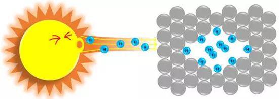 ��̫��L���ڽ����д����������