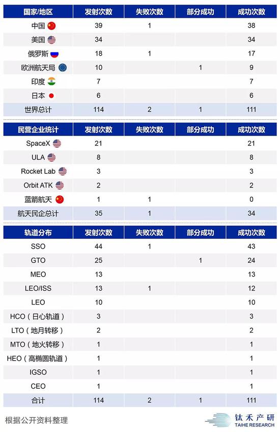 2018��ȫ�����l����r�yӋ