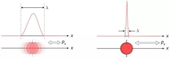 �@���D�U���λ�ú̈́���֮�g���еĲ��_���Pϵ���������һ��֪���ø��ʴ_����ô�܉�ʴ_֪����һ���Ŀ����Ծ͕�������