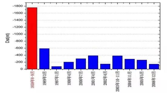 �� �������D���¼��cʮ����g�ĺ��¼�Dst���ȈD 