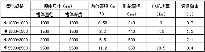 ����Ͱ����